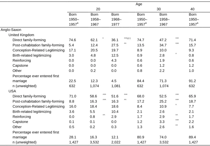 Table 3:(Continued)