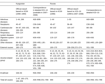 Table 1:(Continued)