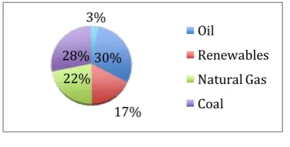 Table No. 1:Energy installments in India.  