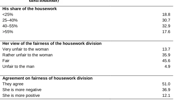 Table 1:Descriptive statistics of variables used in the typology (percentagedistributions)