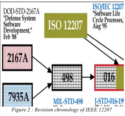Table 2: Detailed procedure of development methodology 