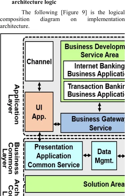 Figure 9 : Logical composition diagram of architecture 