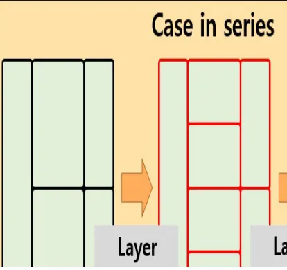 Figure 10 : Physical structure expansion in series 