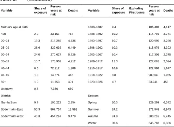 Table 2:(Continued)