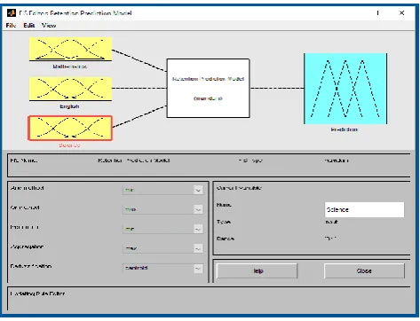 Fig. 6.  RPM inputs /output membership function model  