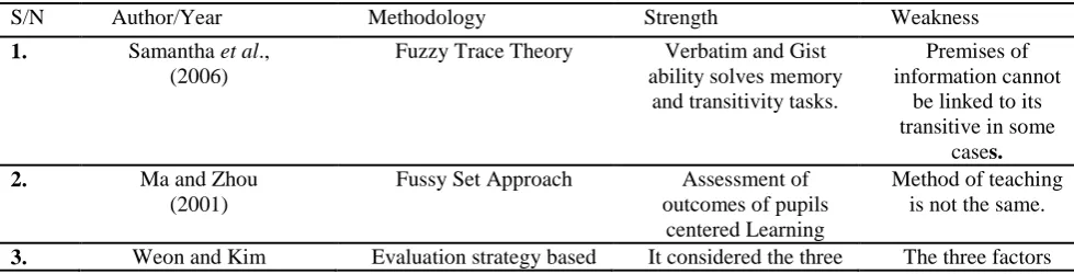 Table 1. Summary of Related Works  