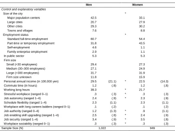 Table 1:(Continued)