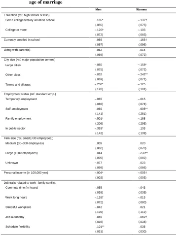 Table 3:Results from negative binomial models predicting years to expectedage of marriage