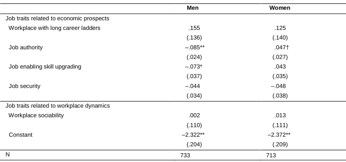 Table 3:(Continued)