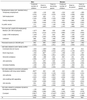 Table 5:Partial results from regression models predicting various fertilityintentions