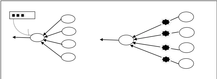 Fig. 4 Forwarder congestion: (a) Intersection hot spot merging traffic and  