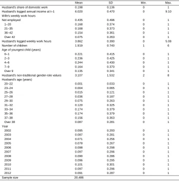 Table A-1: Means for Table 2