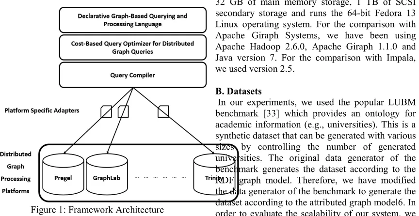 Figure 1: Framework Architecture 