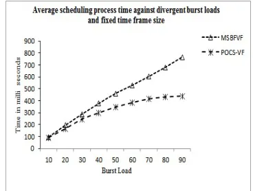 Figure 4: Depiction of Burst Drop Ratio against Divergent size of timeframes and fixed burst size of 35480 bytes 