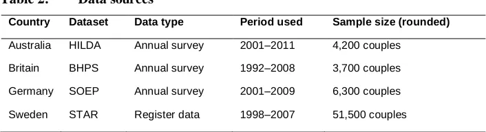 Table 2:Data sources
