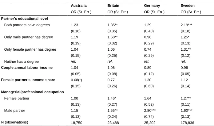 Table 3:(Continued)