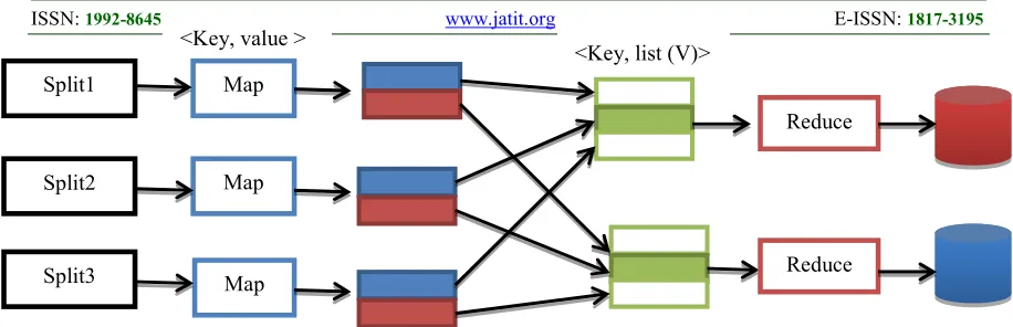 Figure 4. The Architecture Of Mapreduce Framework.  