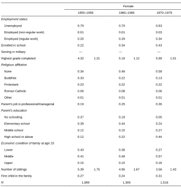 Table 1:(Continued)