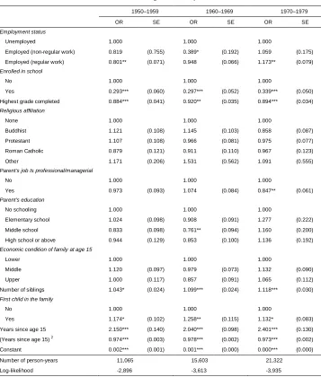 Table 2:Coefficients by birth cohort from the logistic regression of transitionto first marriage among women:
