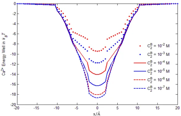 FIG. 7: The averaged concenration C2(r) proﬁles.