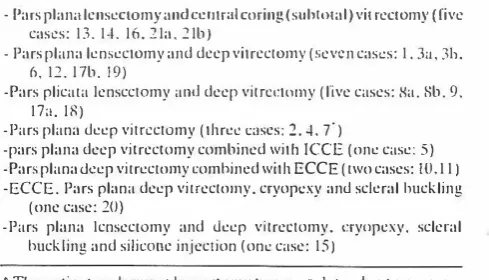 Table II. SUlllmar)' ofthc surgical prucedures pcrformcd for 25 c.\'cs 