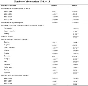 Table 3:Average marginal effects from binary logistic regression models ofuniversity graduation