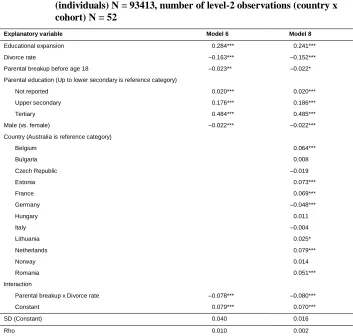 Table 5:Estimated coefficients of selected random-intercept linear probabilitymodels of university graduation