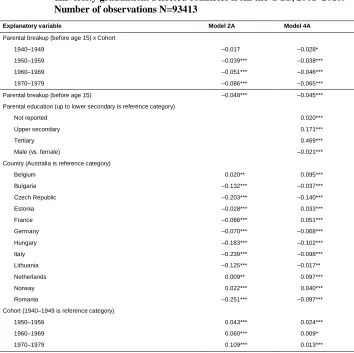Table 6:Average marginal effects from binary logistic regression models ofuniversity graduation