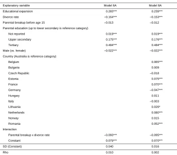 Table 7:Estimated coefficients of selected random-intercept linear probabilitymodels of university graduation