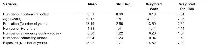 Table 1: Summary statistics for continuous and count variables 