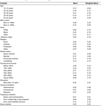 Table 2: Summary statistics for categorical variables 