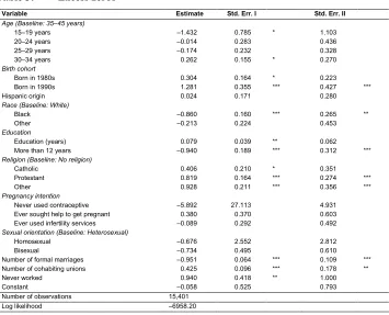 Table 3: Excess zeros 