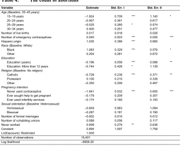 Table 4: The count of abortions  
