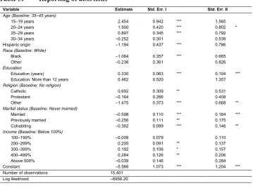 Table 5: Reporting of abortions  