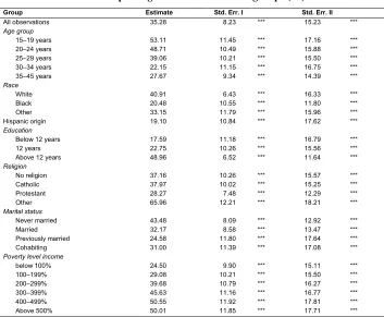 Table 6: Estimated reporting rates of different subgroups (%) 