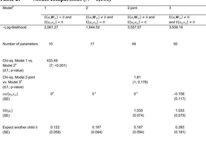 Table 2: Model comparisons (N = 6,106) 