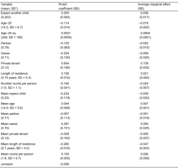 Table 3: Correlated random effects probit (Model 2) for residential mobility  