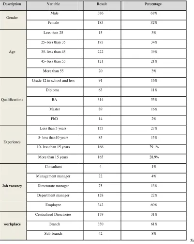 Table (3)- Appendix2  Demographic data 