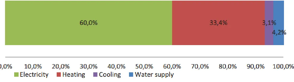 Figure 2: Active cost and water source cost supply. Source AH, 2010b 