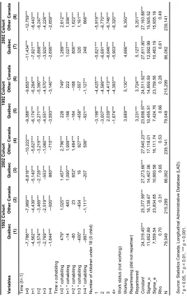 Table 4: Fixed-effects coefficients of changes in post-tax adjusted family 