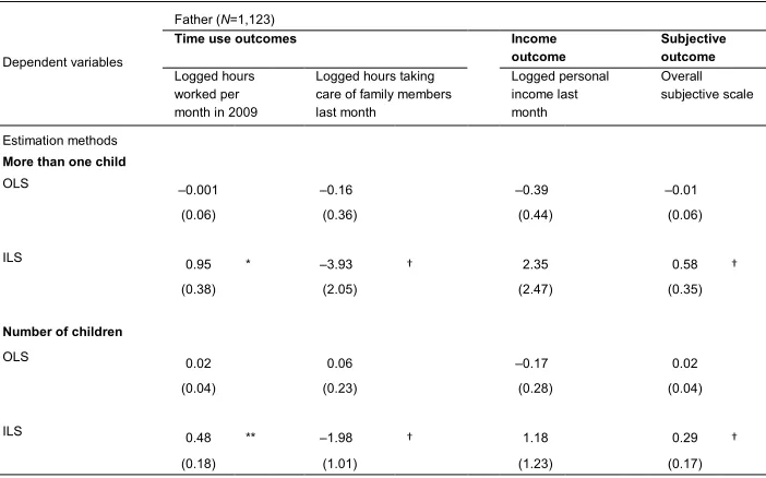 Table 3a: OLS and ILS estimates of outcome models, father sample 