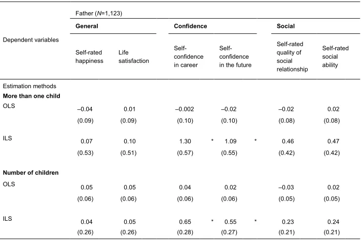 Table 3b: OLS and ILS estimates of subjective outcome models, father sample 