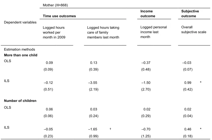 Table 4a: OLS and ILS estimates of outcome models, mother sample 