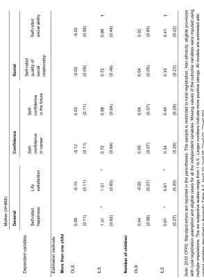 Table 4b: OLS and ILS estimates of subjective outcome models, mother sample 
