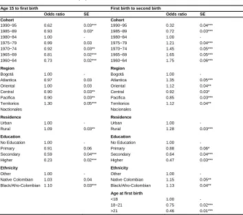 Table 1: Discrete-time logit models: Age 15 to first birth (I), first birth to second birth (II) 