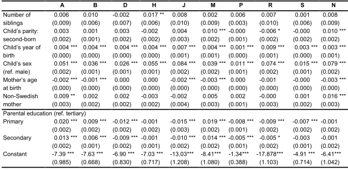 Table 6: Probability of receiving medicines at age 45 according to therapeutic 
