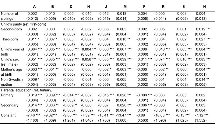 Table 7: Probability of receiving medicines at age 45 according to therapeutic 