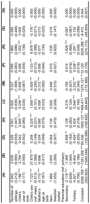 Table A-2: 