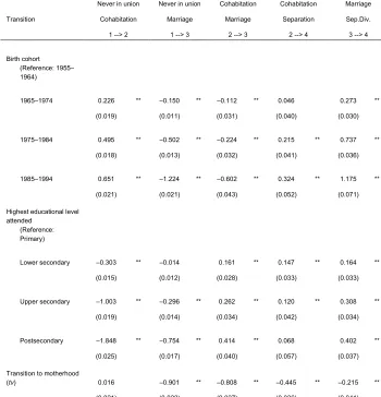 Table 3: Multistate hazard model of union formation and dissolution, 
