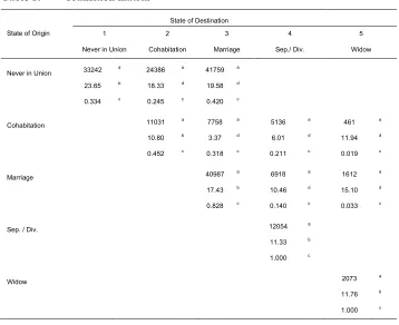 Table 1: Transition matrix 